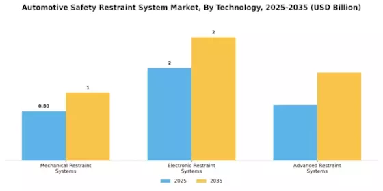 Automotive Safety Restraint System Market Segment Image 2