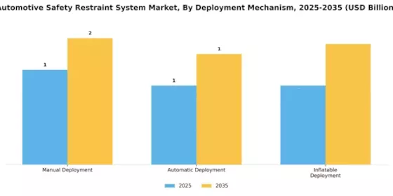 Automotive Safety Restraint System Market Segment Image 3