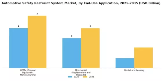 Automotive Safety Restraint System Market Segment Image 4