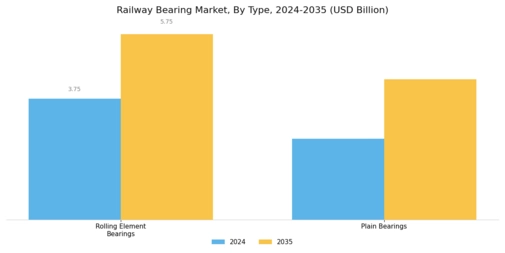 Railway Bearing Market Segment Image 0