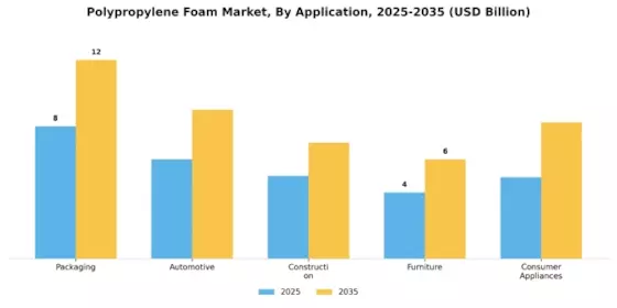 Polypropylene Foam Market Segment Image 1
