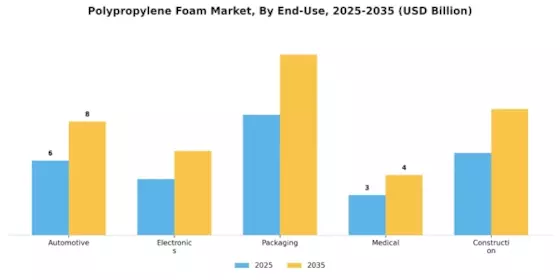 Polypropylene Foam Market Segment Image 2