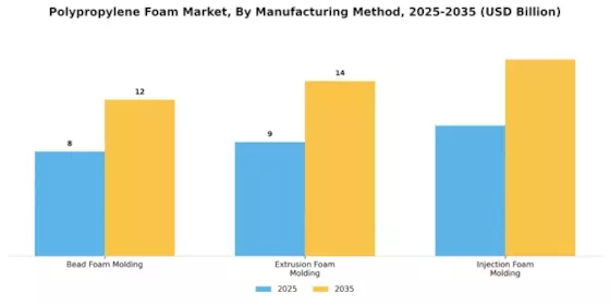 Polypropylene Foam Market Segment Image 3