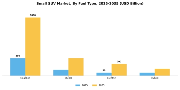 Small SUV Market Segment Image 1