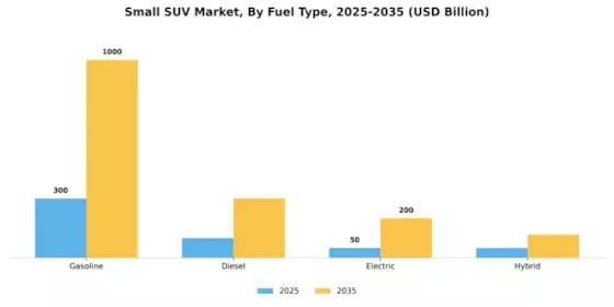 Small SUV Market Segment Image 0