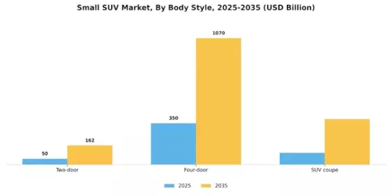 Small SUV Market Segment Image 2