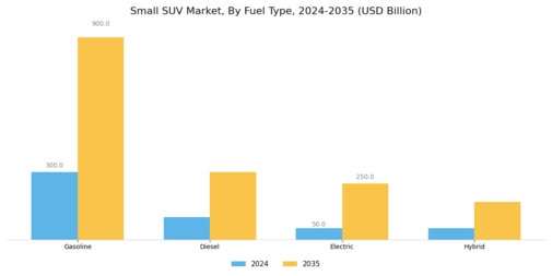 Small SUV Market Segment Image 0