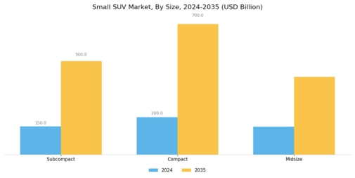 Small SUV Market Segment Image 1