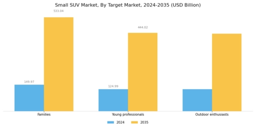 Small SUV Market Segment Image 3