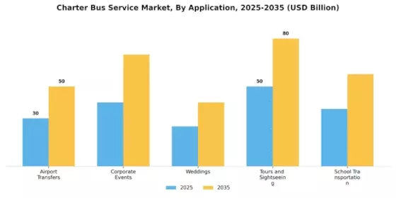 Charter Bus Service Market Segment Image 2
