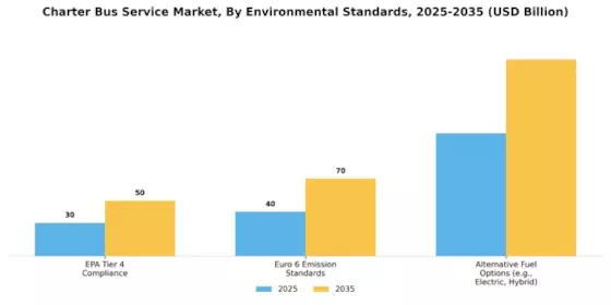 Charter Bus Service Market Segment Image 3
