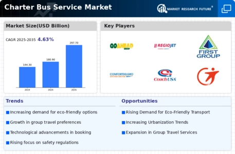 Charter Bus Service Market Infographic