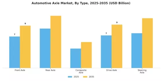 Automotive Axle Market Segment Image 1