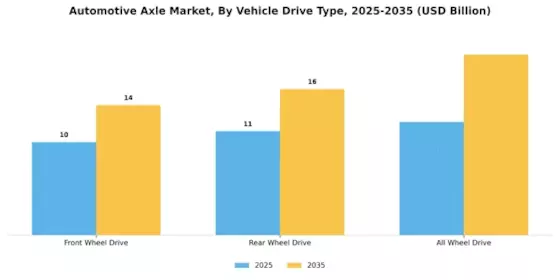 Automotive Axle Market Segment Image 2