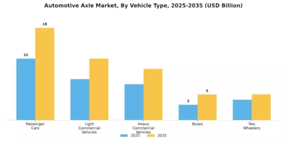 Automotive Axle Market Segment Image 3