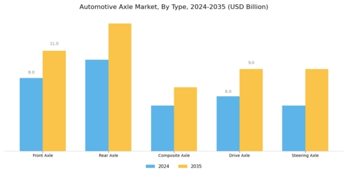 Automotive Axle Market Segment Image 0