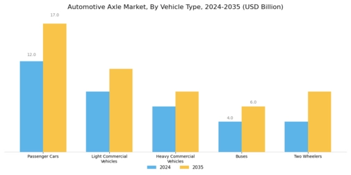 Automotive Axle Market Segment Image 1
