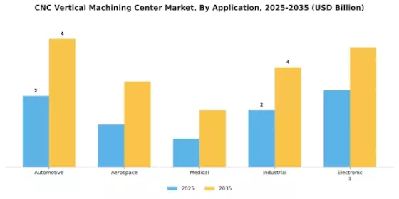 CNC Vertical Machining Center Market Segment Image 3