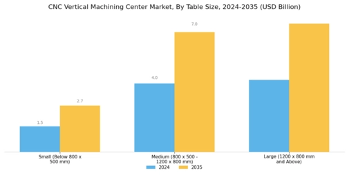 CNC Vertical Machining Center Market Segment Image 1