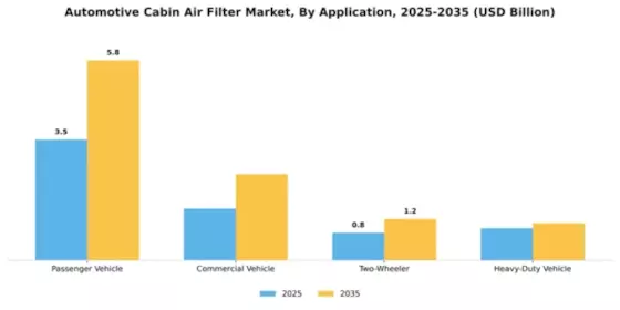 Automotive Cabin Air Filter Market Segment Image 0