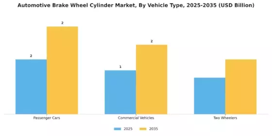 Automotive Brake Wheel Cylinder Market Segment Image 0