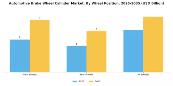 Automotive Brake Wheel Cylinder Market Segment Image 2