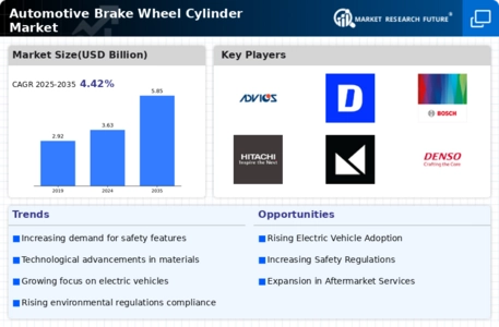 Automotive Brake Wheel Cylinder Market Infographic
