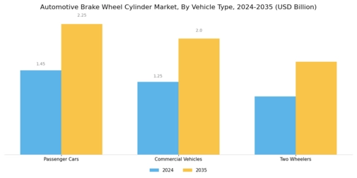 Automotive Brake Wheel Cylinder Market Segment Image 0