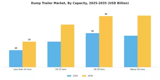 Dump Trailer Market Segment Image 0