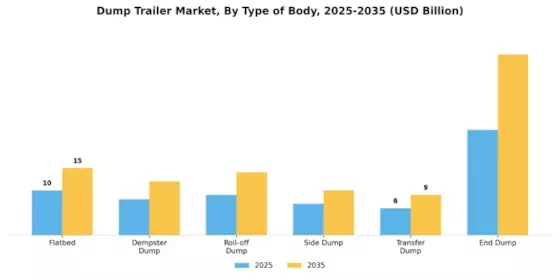 Dump Trailer Market Segment Image 1
