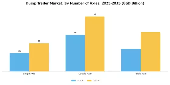 Dump Trailer Market Segment Image 2