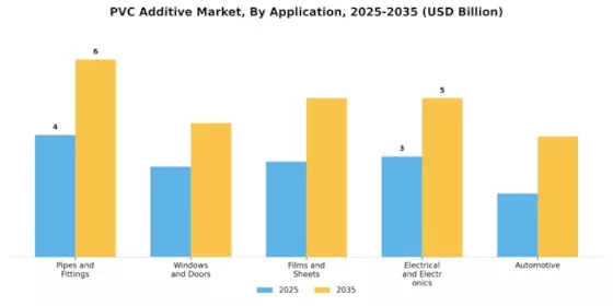 Pvc Additive Market Segment Image 1