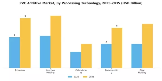 Pvc Additive Market Segment Image 2