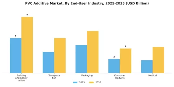 Pvc Additive Market Segment Image 3