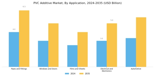 Pvc Additive Market Segment Image 1