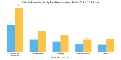 Pvc Additive Market Segment Image 3
