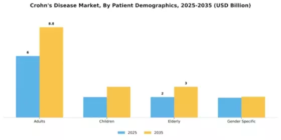 Crohns Disease Market Segment Image 1