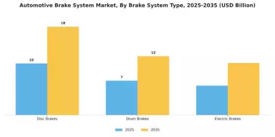 Automotive Brake System Market Segment Image 1