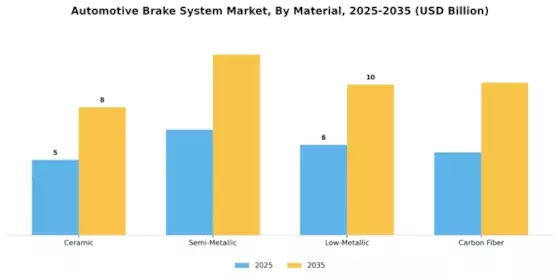 Automotive Brake System Market Segment Image 2