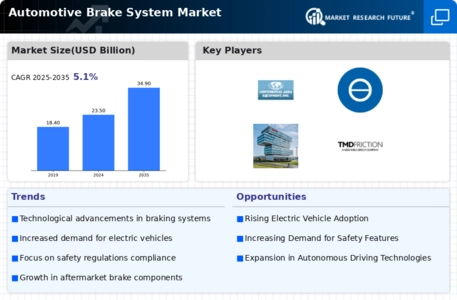 Automotive Brake System Market Infographic