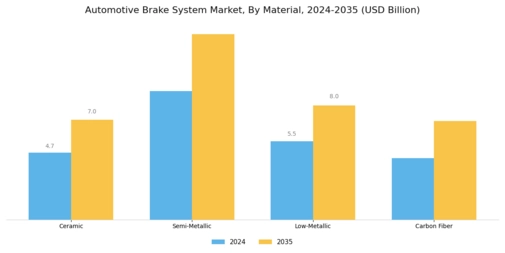 Automotive Brake System Market Segment Image 2