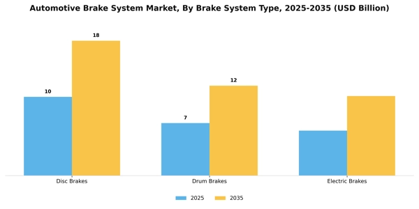 Automotive Brake System Market Segment Image 1