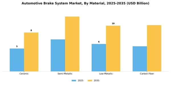 Automotive Brake System Market Segment Image 2