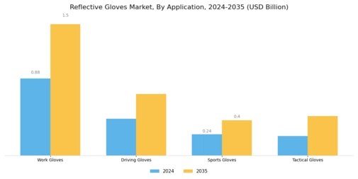 Reflective Gloves Market Segment Image 2