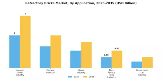 Refractory Bricks Market Segment Image 1