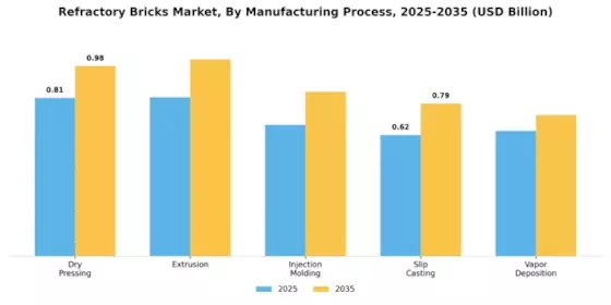 Refractory Bricks Market Segment Image 2