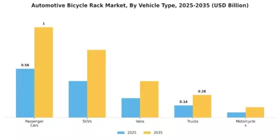 Automotive Bicycle Rack Market Segment Image 1