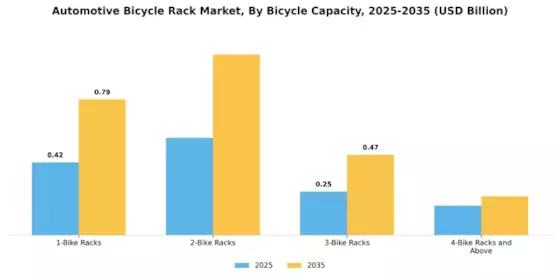 Automotive Bicycle Rack Market Segment Image 2