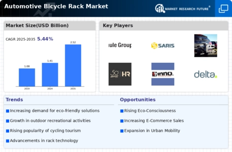 Automotive Bicycle Rack Market Infographic