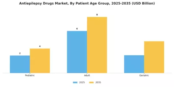 Anti Epilepsy Drugs Market Segment Image 0